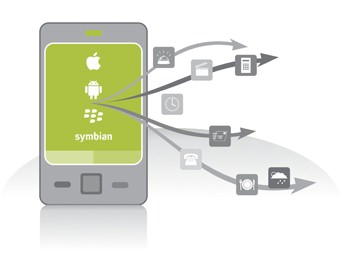 Symbian Developer