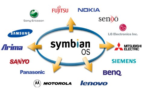 Symbian Platforms